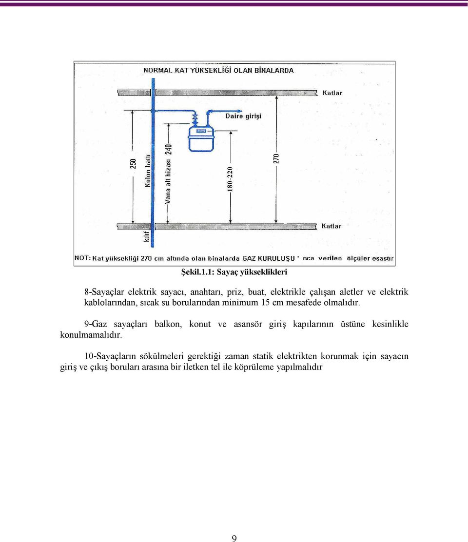 elektrik kablolarından, sıcak su borularından minimum 15 cm mesafede olmalıdır.