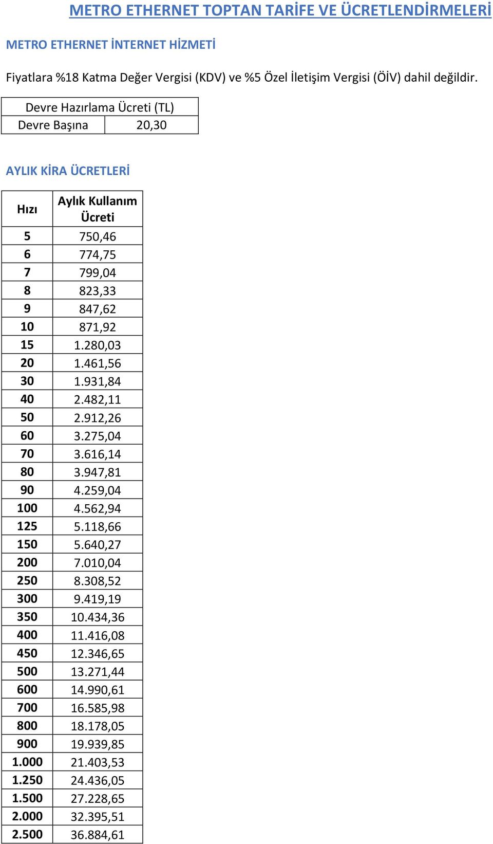 461,56 30 1.931,84 40 2.482,11 50 2.912,26 60 3.275,04 70 3.616,14 80 3.947,81 90 4.259,04 100 4.562,94 125 5.118,66 150 5.640,27 200 7.010,04 250 8.308,52 300 9.