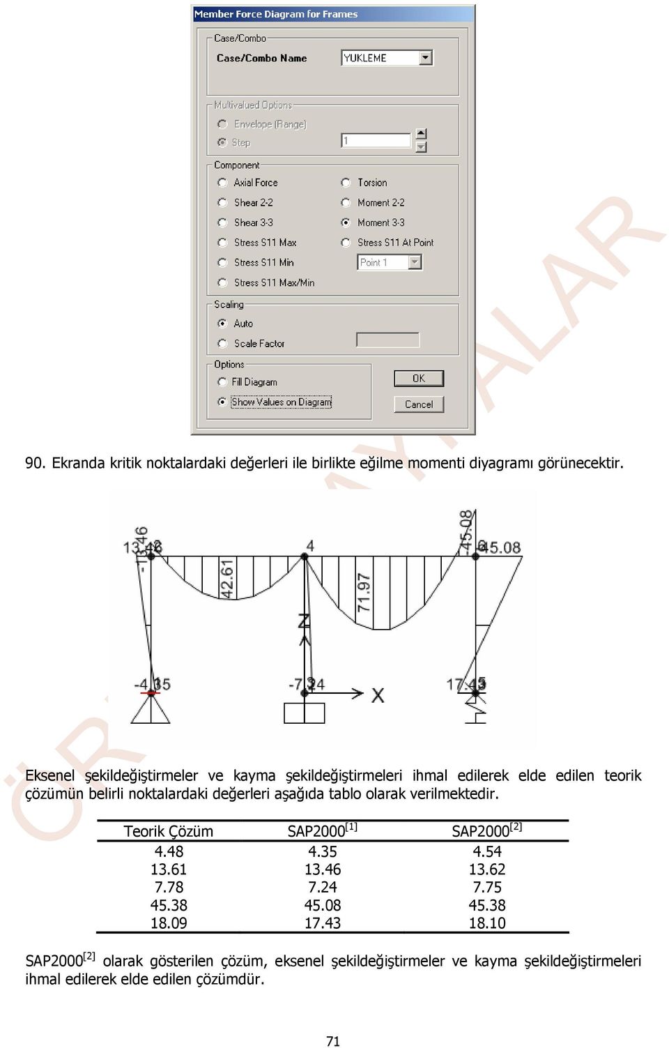 değerleri aşağıda tablo olarak verilmektedir. Teorik Çözüm SAP2000 [1] SAP2000 [2] 4.48 4.35 4.54 13.61 13.46 13.62 7.78 7.24 7.