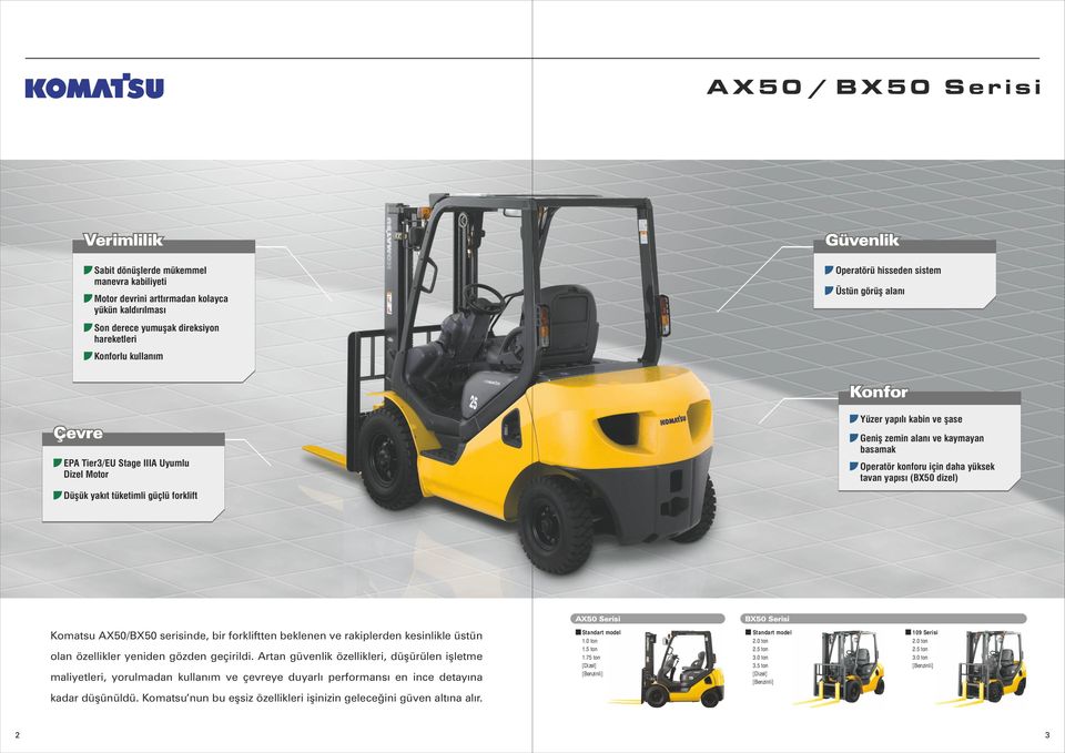 Düşük yakıt tüketimli güçlü forklift AX50 Serisi BX50 Serisi Komatsu AX50/BX50 serisinde, bir forkliftten beklenen ve rakiplerden kesinlikle üstün olan özellikler yeniden gözden geçirildi.