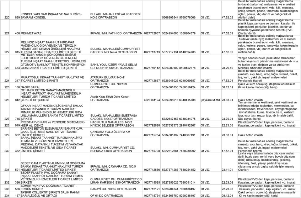 09 MELİNOZ İNŞAAT TAAHHÜT HIRDAVAT MADENCİLİK GIDA YEMEK VE TEMİZLİK HİZMETLERİ ORMAN ÜRÜNLERİ NAKLİYAT SULAKLI MAHALLESİ CUMHURİYET 222 915 TURİZM SANAYİ TİCARET LİMİTED ŞİRKETİ METELER YANGIN