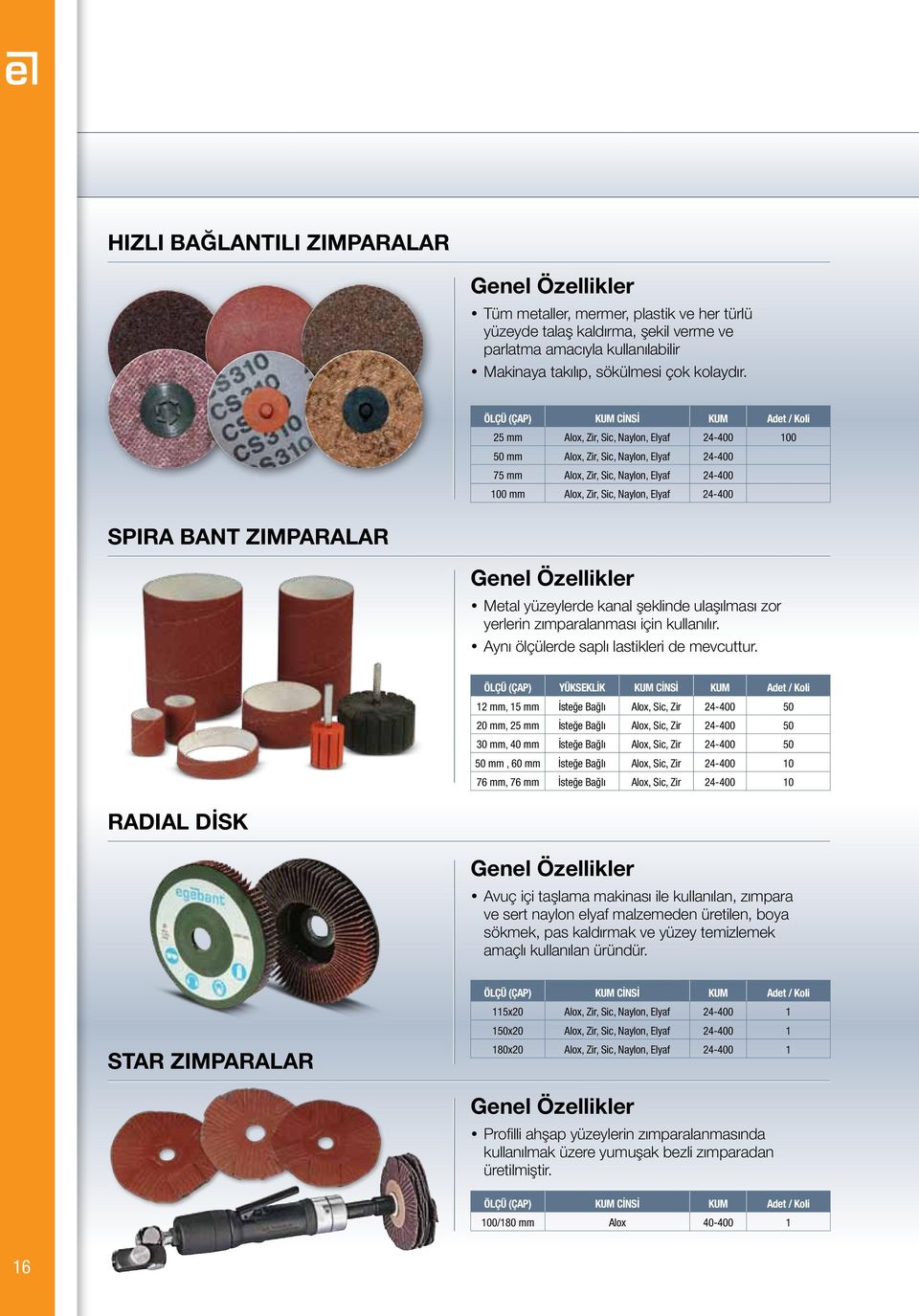 Naylon, Elyaf 24-400 SPIRA BANT ZIMPARALAR Metal yüzeylerde kanal şeklinde ulaşılması zor yerlerin zımparalanması için kullanılır. Aynı ölçülerde saplı lastikleri de mevcuttur.