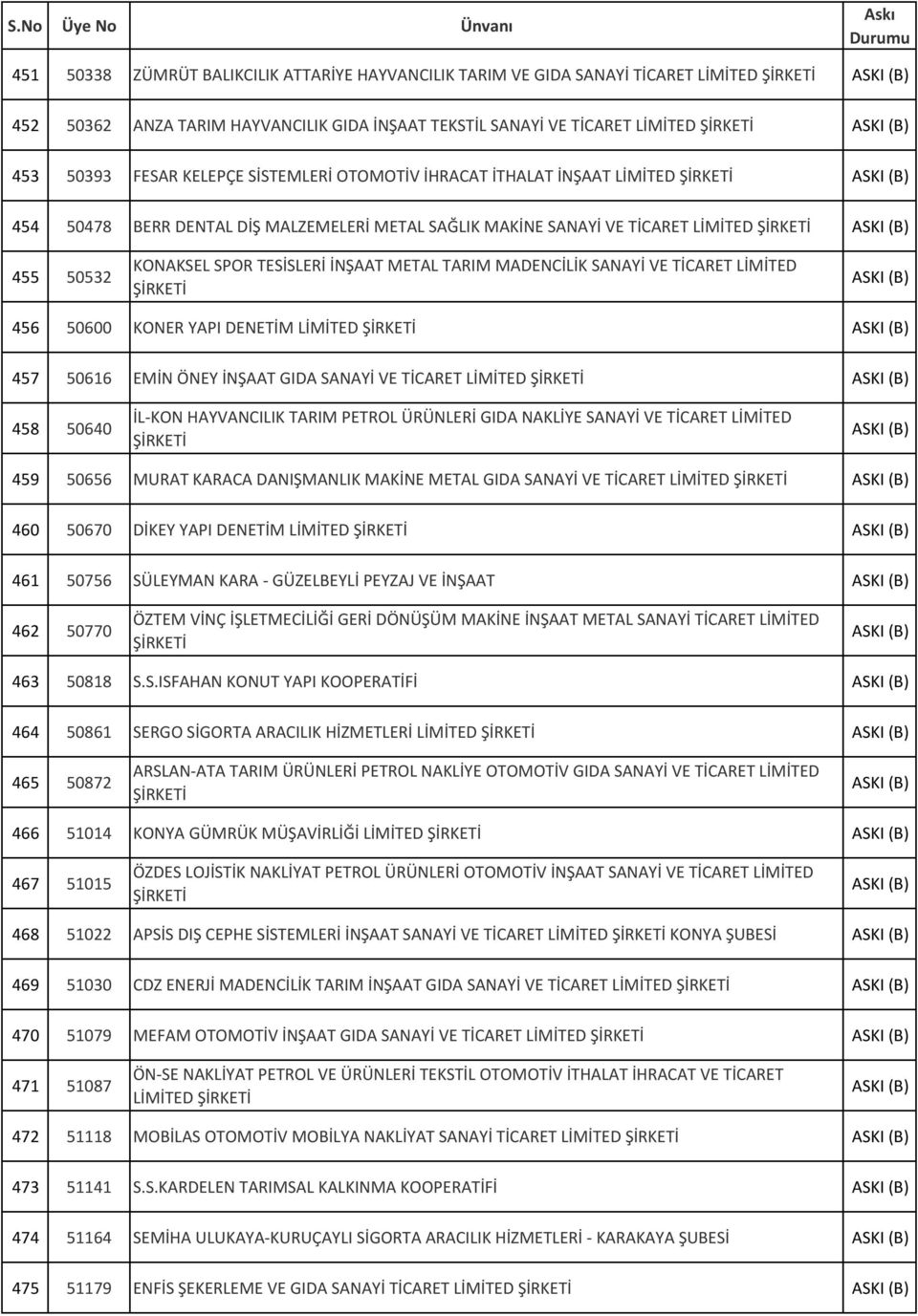 TİCARET LİMİTED 456 50600 KONER YAPI DENETİM LİMİTED 457 50616 EMİN ÖNEY İNŞAAT GIDA SANAYİ VE TİCARET LİMİTED 458 50640 İL-KON HAYVANCILIK TARIM PETROL ÜRÜNLERİ GIDA NAKLİYE SANAYİ VE TİCARET