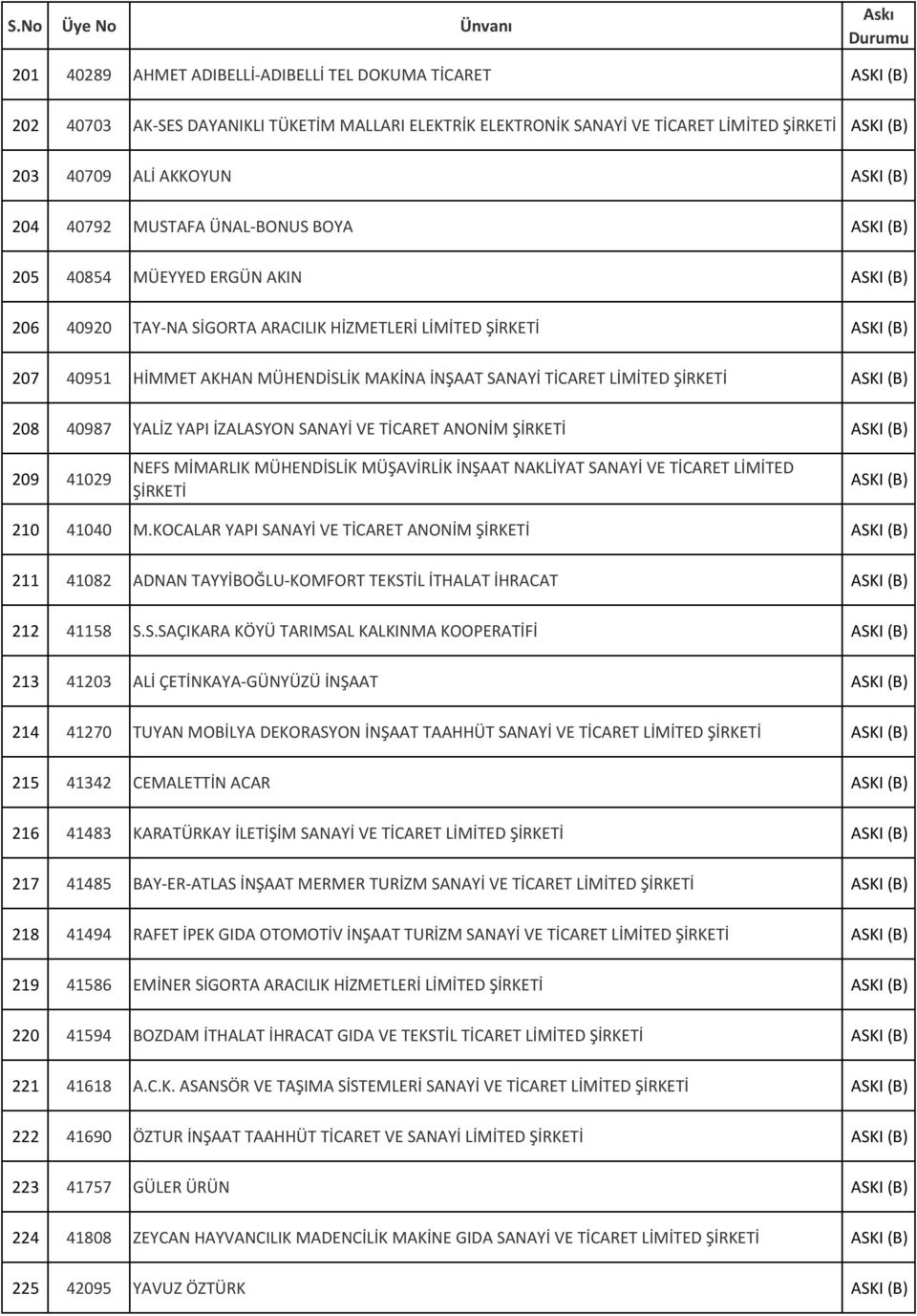 TİCARET ANONİM 209 41029 NEFS MİMARLIK MÜHENDİSLİK MÜŞAVİRLİK İNŞAAT NAKLİYAT SANAYİ VE TİCARET LİMİTED 210 41040 M.