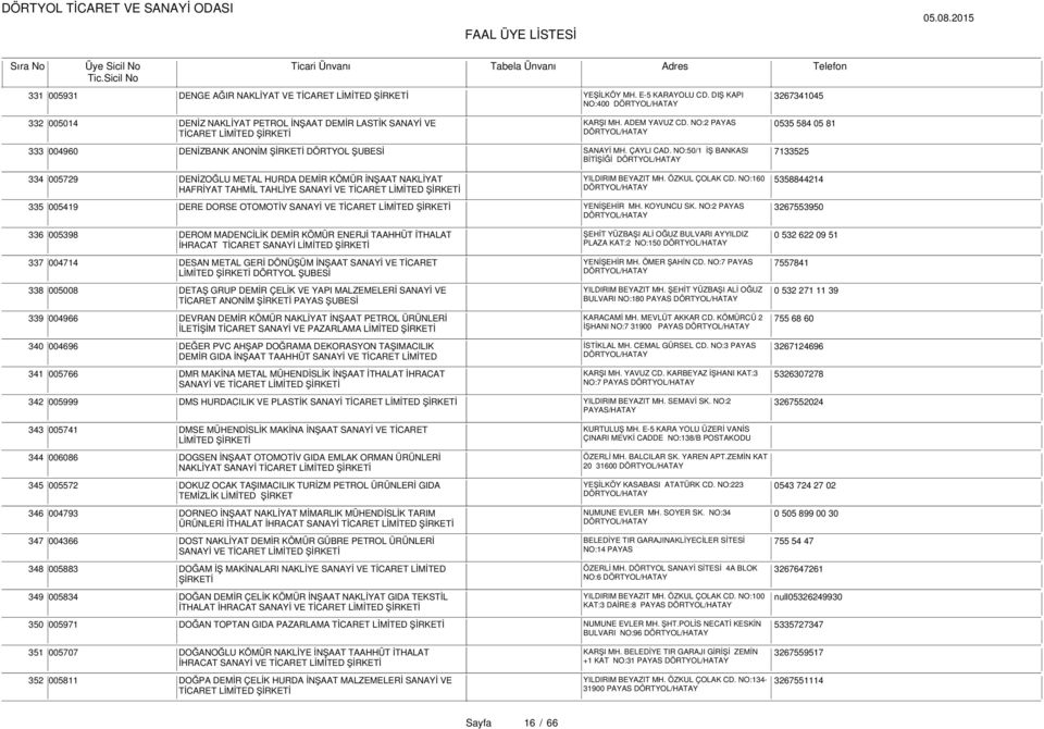 NO:50/1 İŞ BANKASI BİTİŞİĞİ 334 005729 DENİZOĞLU METAL HURDA DEMİR KÖMÜR İNŞAAT NAKLİYAT YILDIRIM BEYAZIT MH. ÖZKUL ÇOLAK CD.