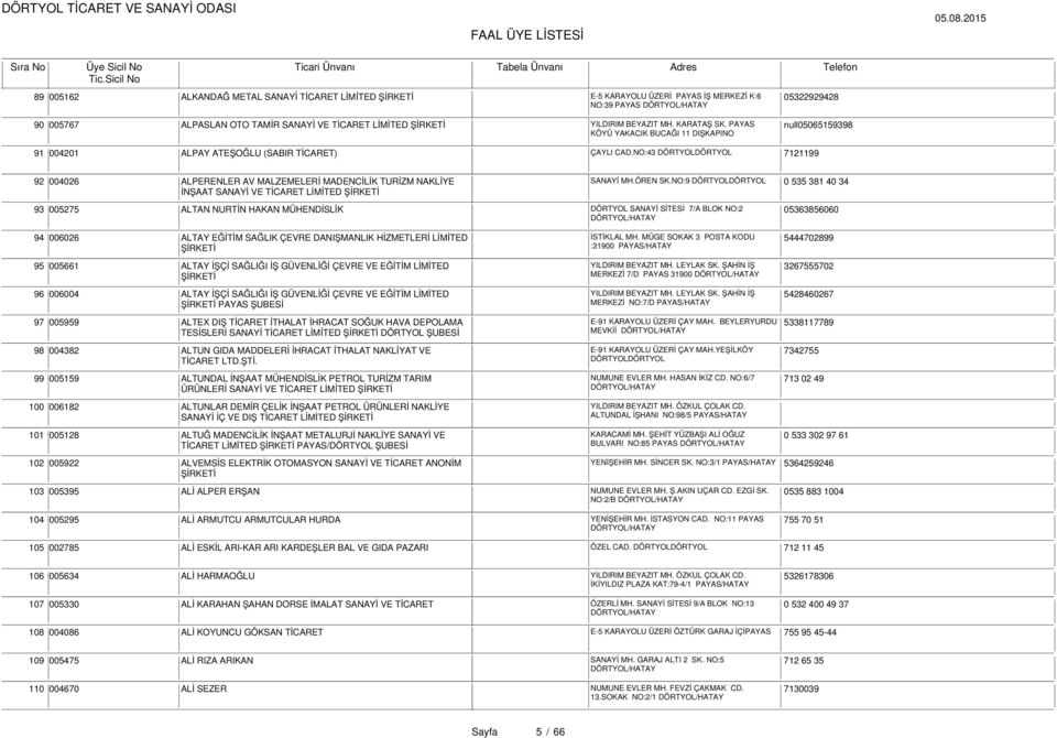 NO:43 DÖRTYOLDÖRTYOL 7121199 92 004026 ALPERENLER AV MALZEMELERİ MADENCİLİK TURİZM NAKLİYE SANAYİ MH.ÖREN SK.