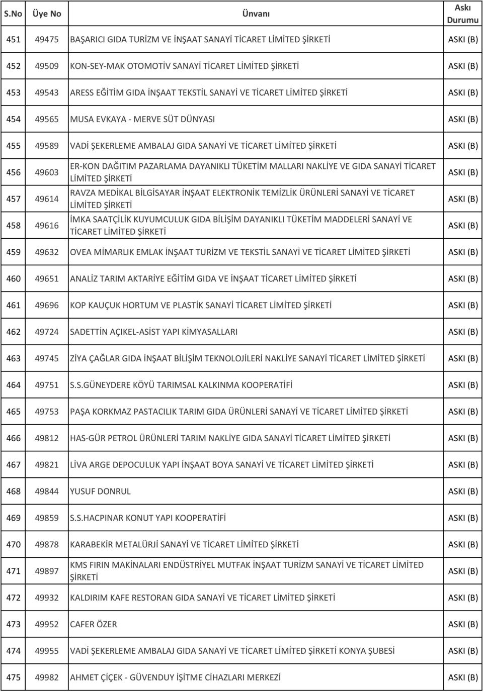 TİCARET LİMİTED RAVZA MEDİKAL BİLGİSAYAR İNŞAAT ELEKTRONİK TEMİZLİK ÜRÜNLERİ SANAYİ VE TİCARET LİMİTED İMKA SAATÇİLİK KUYUMCULUK GIDA BİLİŞİM DAYANIKLI TÜKETİM MADDELERİ SANAYİ VE TİCARET LİMİTED 459