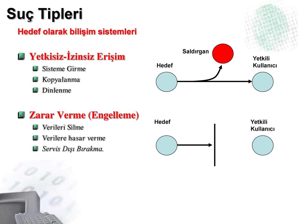 Yetkili Kullanıcı Kopyalanma Dinlenme Zarar Verme