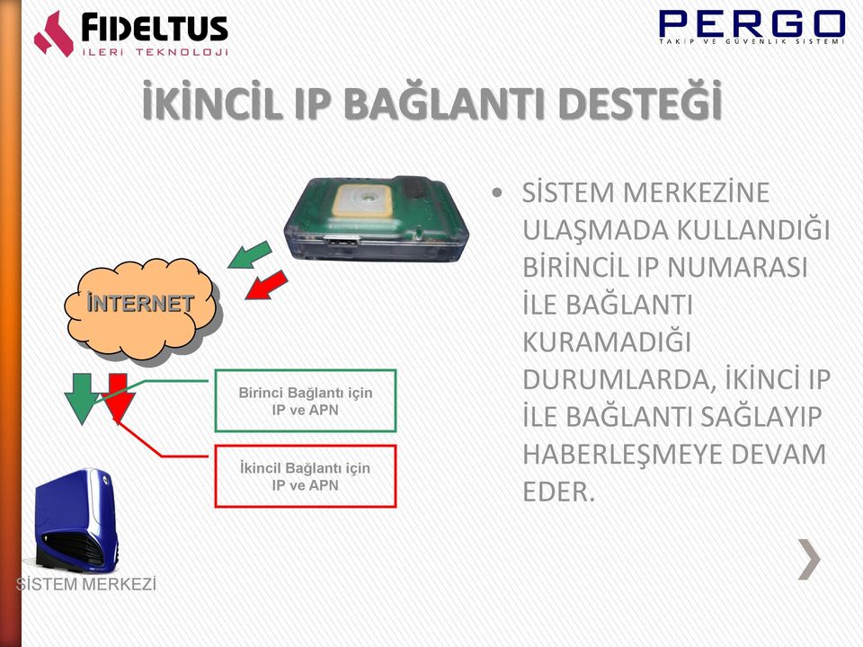 KULLANDIĞI BİRİNCİL IP NUMARASI İLE BAĞLANTI KURAMADIĞI