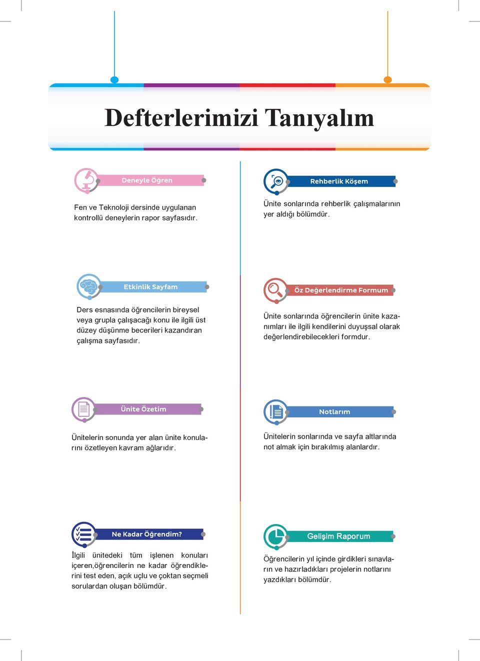 Ünite sonlarında öğrencilerin ünite kazanımları ile ilgili kendilerini duyuşsal olarak değerlendirebilecekleri formdur. Ünitelerin sonunda yer alan ünite konularını özetleyen kavram ağlarıdır.