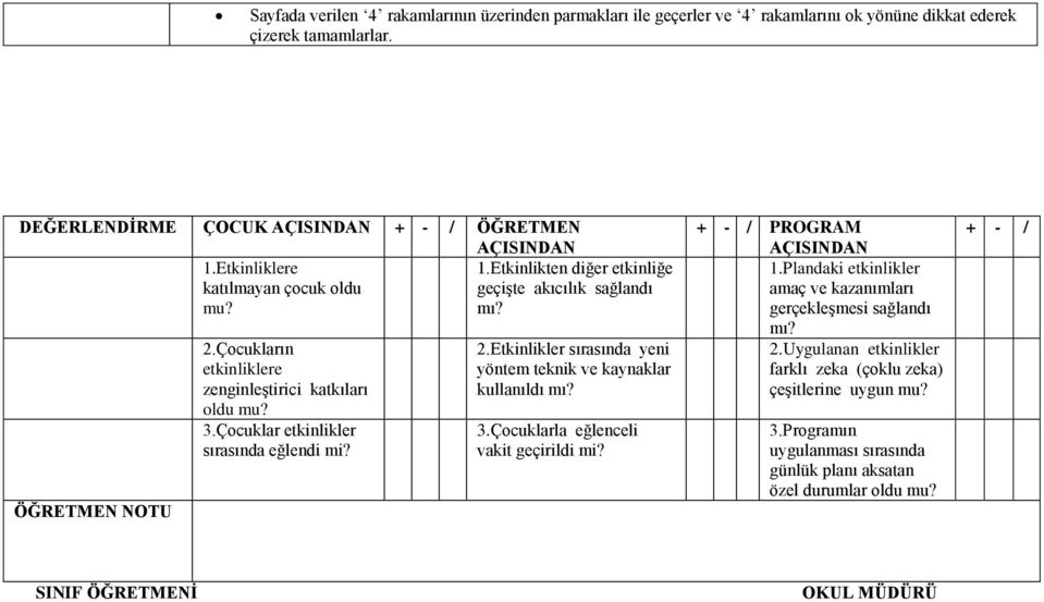 Çocuklar etkinlikler sırasında eğlendi mi? 2.Etkinlikler sırasında yeni yöntem teknik ve kaynaklar kullanıldı 3.Çocuklarla eğlenceli vakit geçirildi mi? + - / PROGRAM 1.