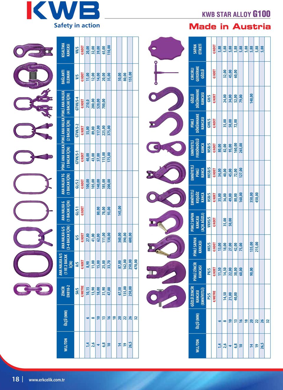 40,00 55,00 210,0 11,00 20,00 2,6 8 13,90 11,00 41,00 105,00 43,00 89,00 280,00 12,00 32,00 4 10 18,00 15,00 62,00 80,00 140,00 57,00 117,00 520,00 14,00 39,00 6,8 13 31,90 25,00 111,00 78,00 185,00