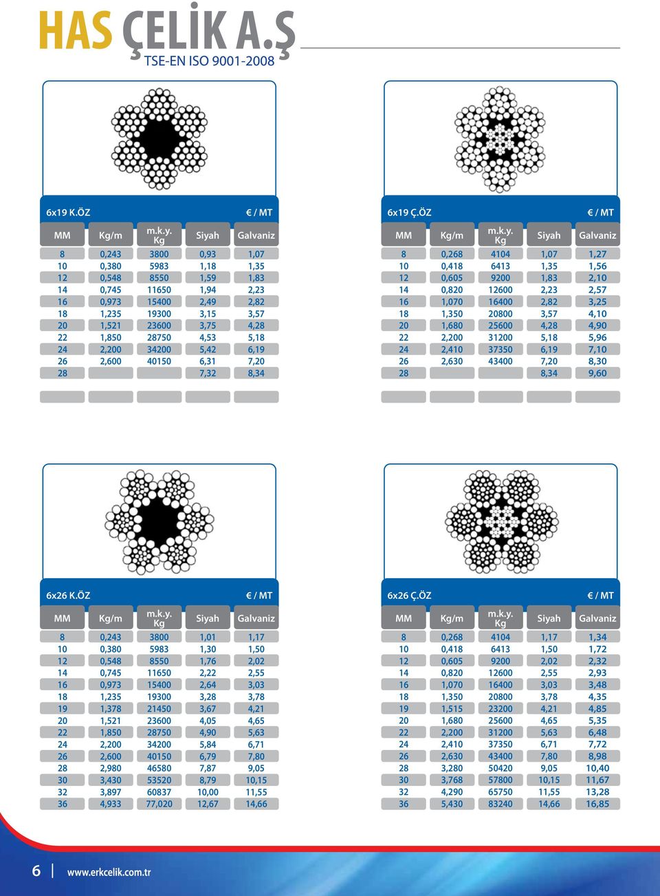 28750 4,53 5,18 24 2,200 34200 5,42 6,19 26 2,600 40150 6,31 7,20 28 7,32 8,34 6x19 Ç.ÖZ / MT Kg/m m.k.y.