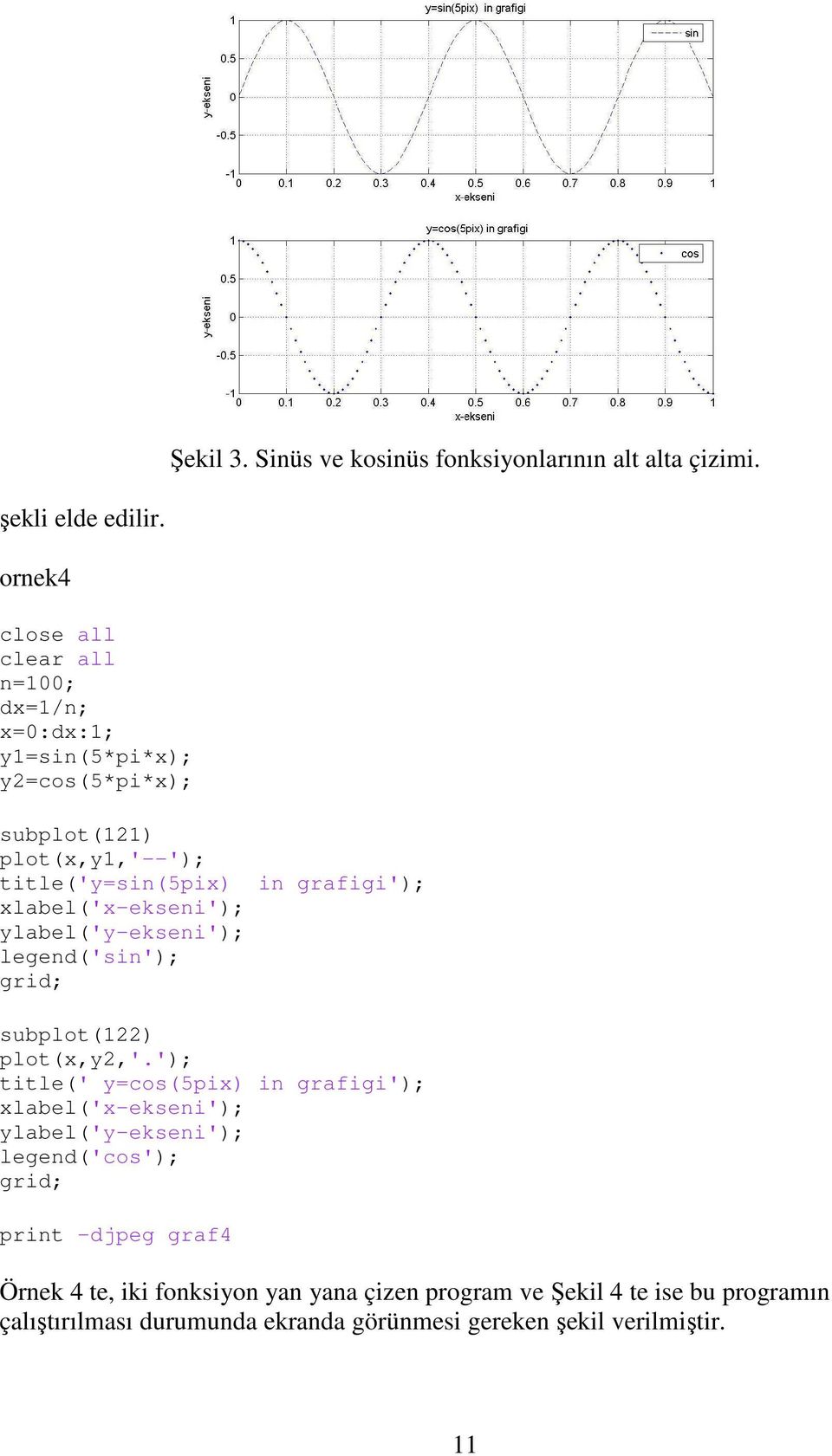 xlabel('x-ekseni'); ylabel('y-ekseni'); legend('sin'); grid; subplot(122) plot(x,y2,'.