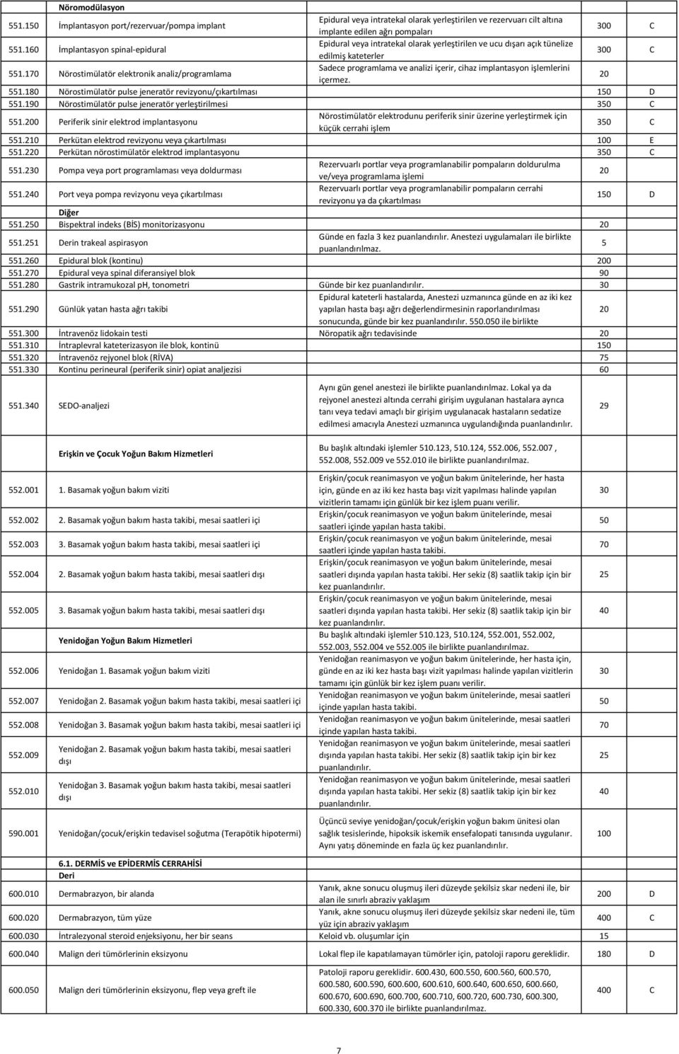 170 Nörostimülatör elektronik analiz/programlama Sadece programlama ve analizi içerir, cihaz implantasyon işlemlerini içermez. 20 551.