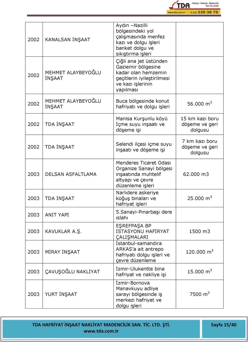 000 m 3 2002 TDA İNŞA