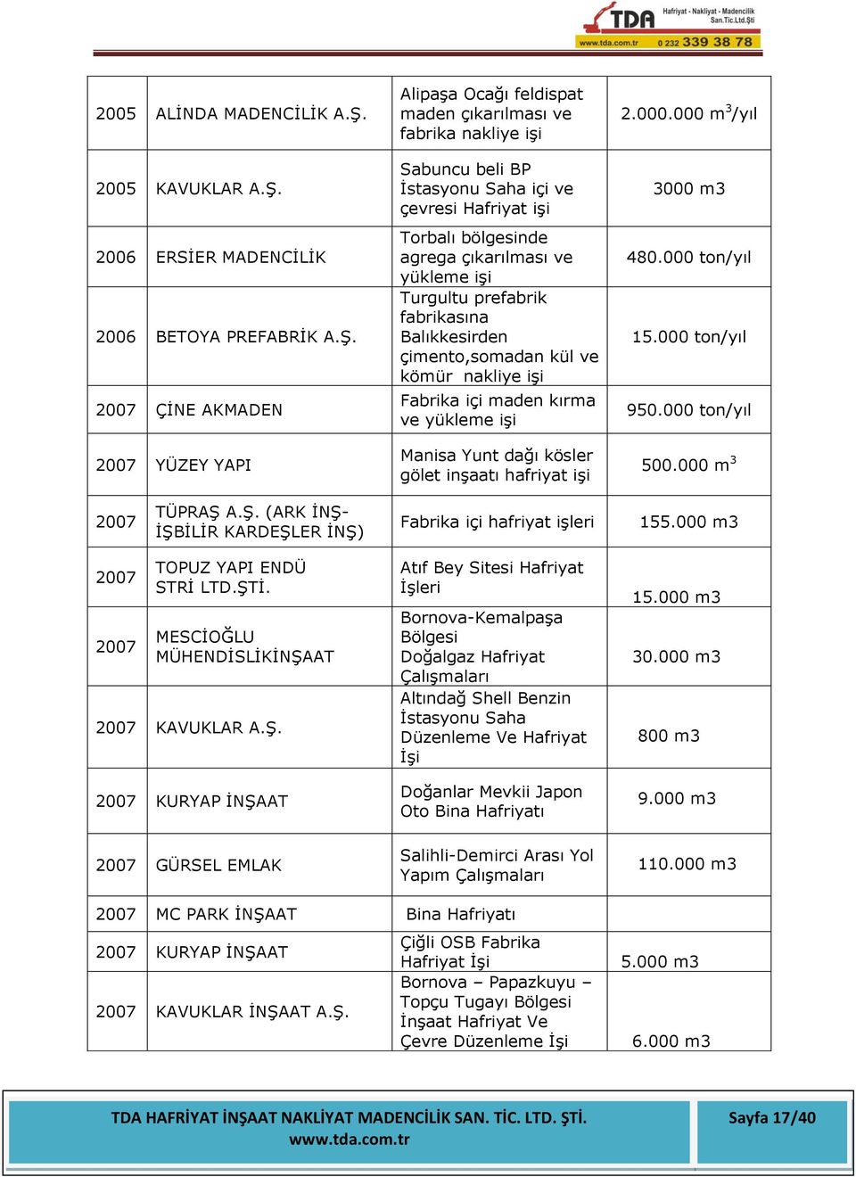 2006 ERSİER MADENCİLİK 2006 BETOYA PREFABRİK A.Ş.