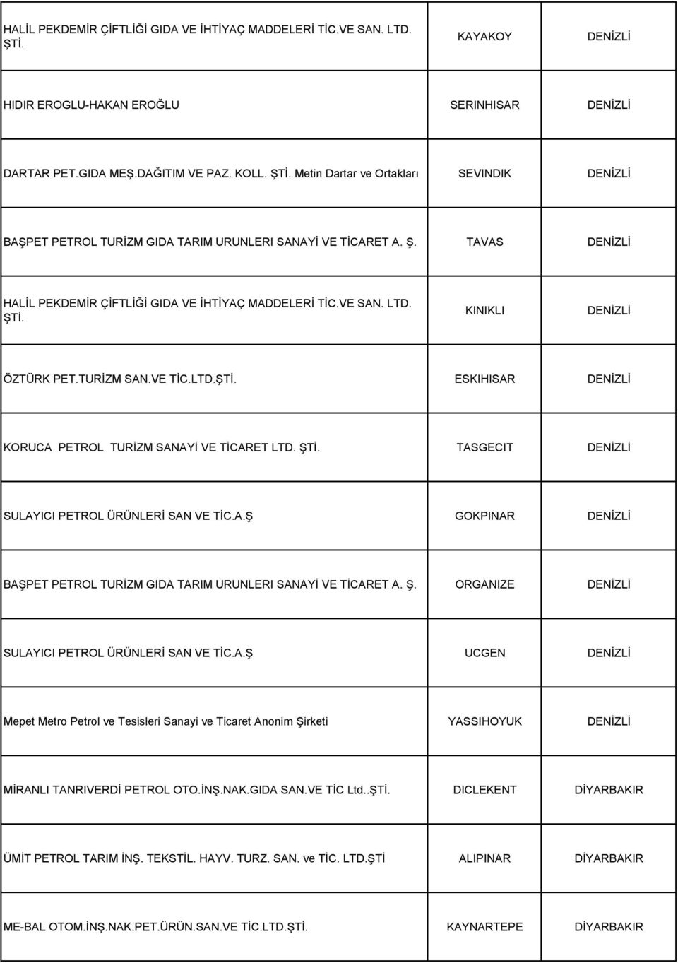 ŞTİ. TASGECIT DENİZLİ SULAYICI PETROL ÜRÜNLERİ SAN VE TİC.A.Ş GOKPINAR DENİZLİ BAŞPET PETROL TURİZM GIDA TARIM URUNLERI SANAYİ VE TİCARET A. Ş. ORGANIZE DENİZLİ SULAYICI PETROL ÜRÜNLERİ SAN VE TİC.A.Ş UCGEN DENİZLİ Mepet Metro Petrol ve Tesisleri Sanayi ve Ticaret Anonim Şirketi YASSIHOYUK DENİZLİ MİRANLI TANRIVERDİ PETROL OTO.