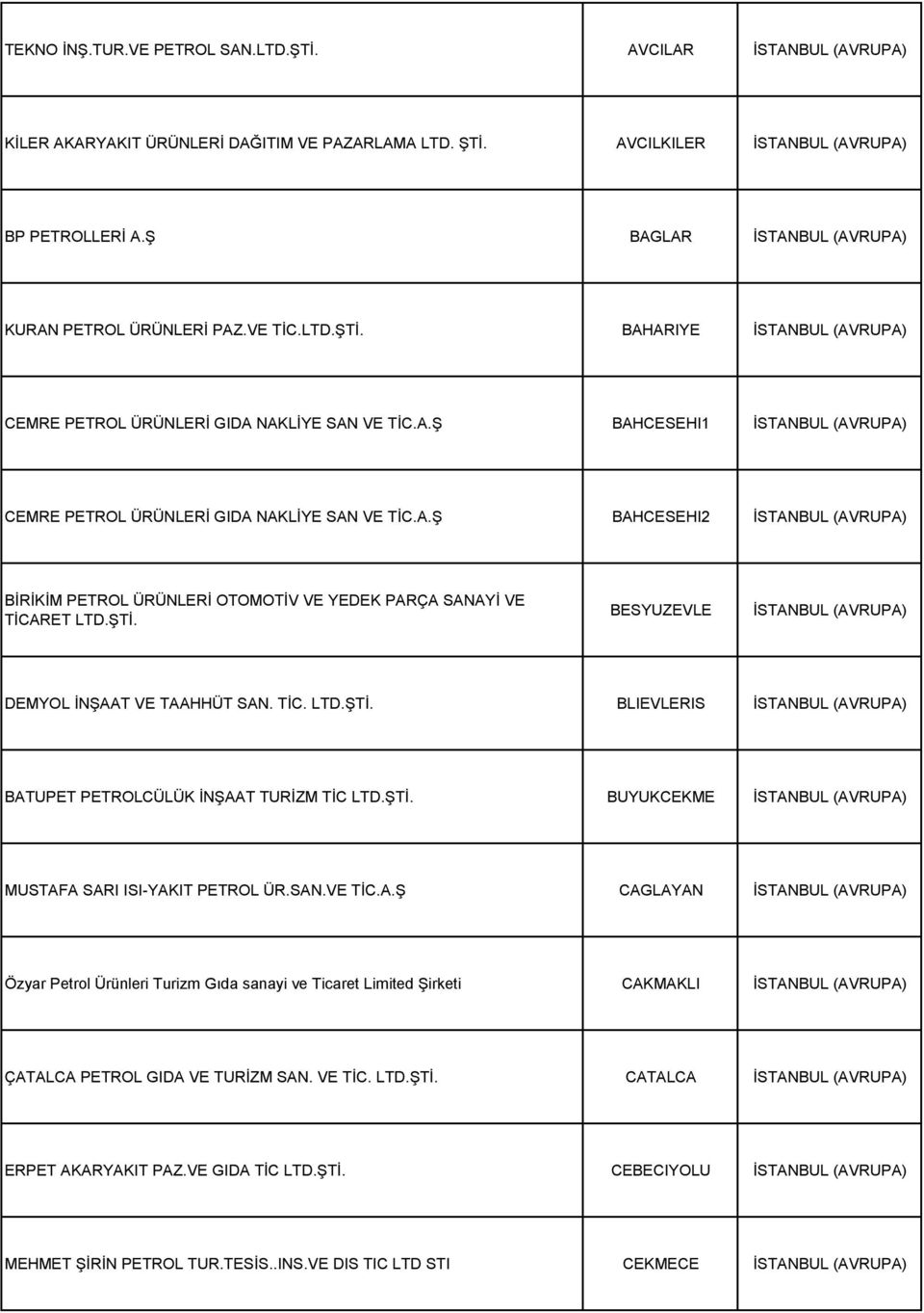 A.Ş BAHCESEHI2 İSTANBUL (AVRUPA) BİRİKİM PETROL ÜRÜNLERİ OTOMOTİV VE YEDEK PARÇA SANAYİ VE TİCARET LTD.ŞTİ. BESYUZEVLE İSTANBUL (AVRUPA) DEMYOL İNŞAAT VE TAAHHÜT SAN. TİC. LTD.ŞTİ. BLIEVLERIS İSTANBUL (AVRUPA) BATUPET PETROLCÜLÜK İNŞAAT TURİZM TİC LTD.