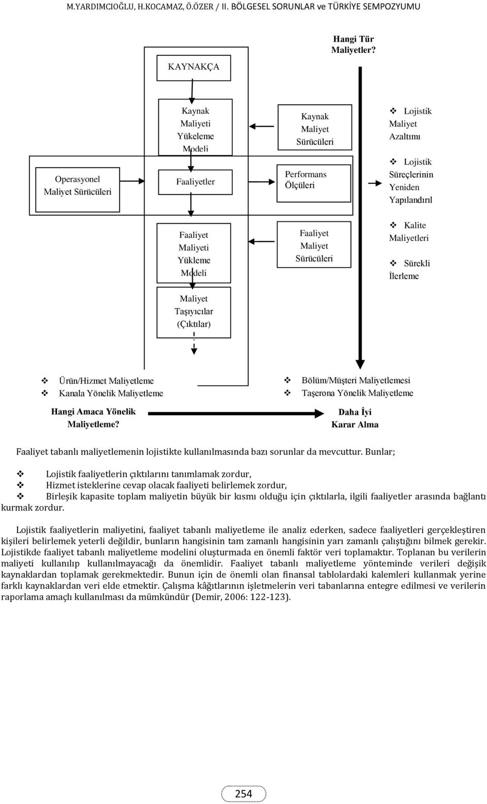 Maliyeti Yükleme Modeli Faaliyet Maliyet Sürücüleri Kalite Maliyetleri Sürekli İlerleme Maliyet Taşıyıcılar (Çıktılar) Ürün/Hizmet Maliyetleme Kanala Yönelik Maliyetleme Bölüm/Müşteri Maliyetlemesi