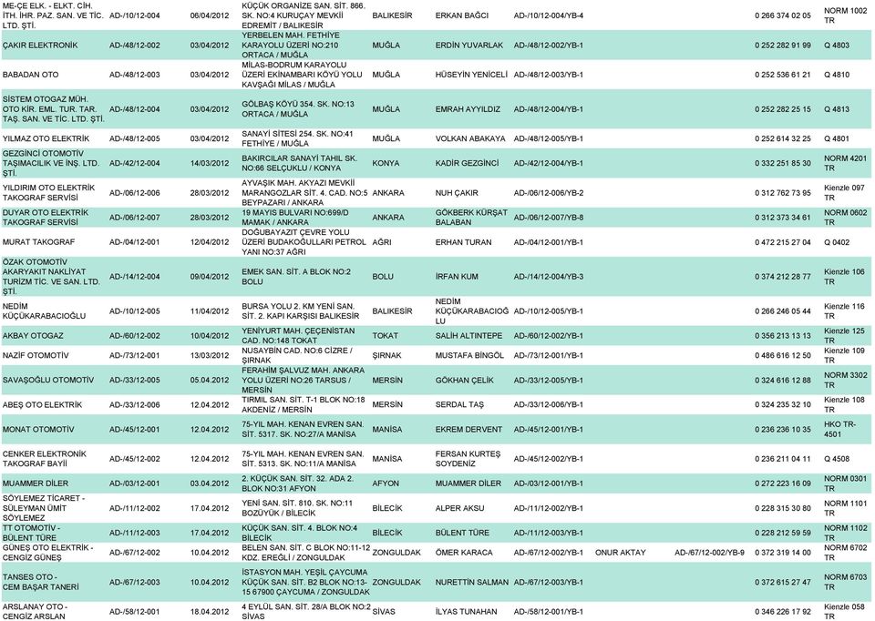 AD-/42/12-004 14/03/2012 YILDIRIM OTO ELEKİK TAKOGRAF SERVİSİ AD-/06/12-006 28/03/2012 DUYAR OTO ELEKİK TAKOGRAF SERVİSİ AD-/06/12-007 28/03/2012 MURAT TAKOGRAF AD-/04/12-001 12/04/2012 ÖZAK OTOMOTİV