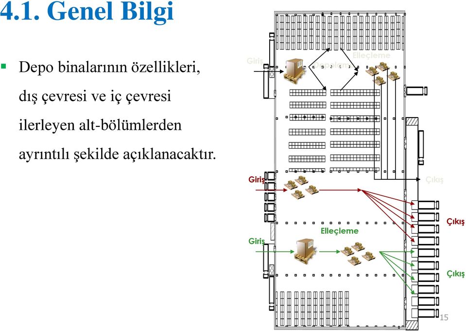 alt-bölümlerden ayrıntılı şekilde açıklanacaktır.