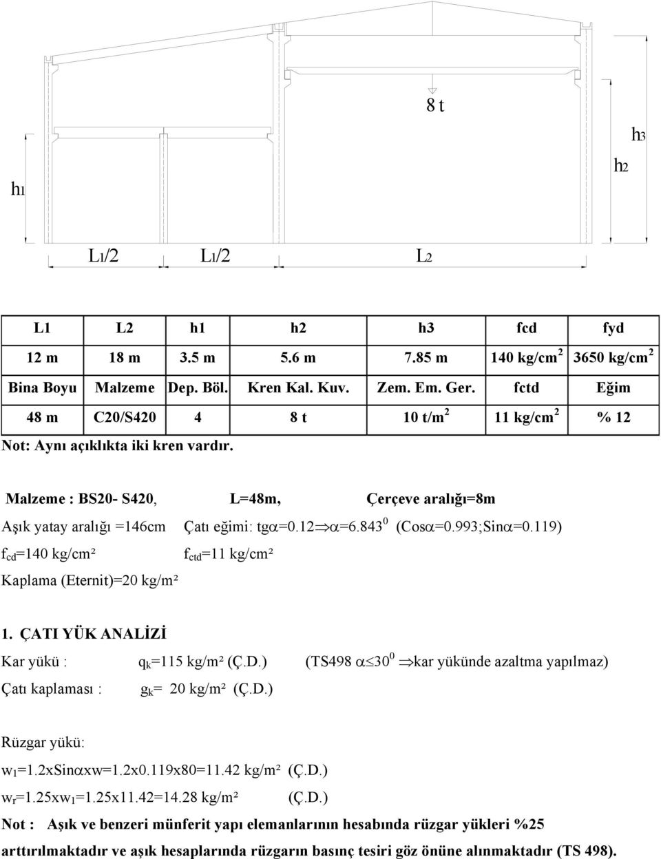 993;Sinα0.119) f c 140 kg/cm² f ct 11 kg/cm² Kaplama (Eternit)20 kg/m² 1. ÇATI YÜK ANALİZİ Kar yükü : q k 115 kg/m² (Ç.D.) (TS498 α 30 0 kar yüküne azaltma yapılmaz) Çatı kaplaması : g k 20 kg/m² (Ç.