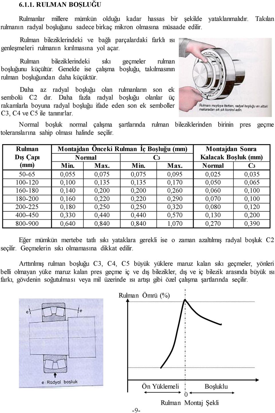 Genelde ise çalıģma boģluğu, takılmasının rulman boģluğundan daha küçüktür. Daha az radyal boģluğu olan rulmanların son ek sembolü C2 dır.