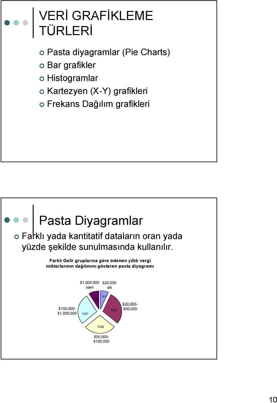 Dağılım grafikleri Pasta Diyagramlar Farklı yada kantitatif