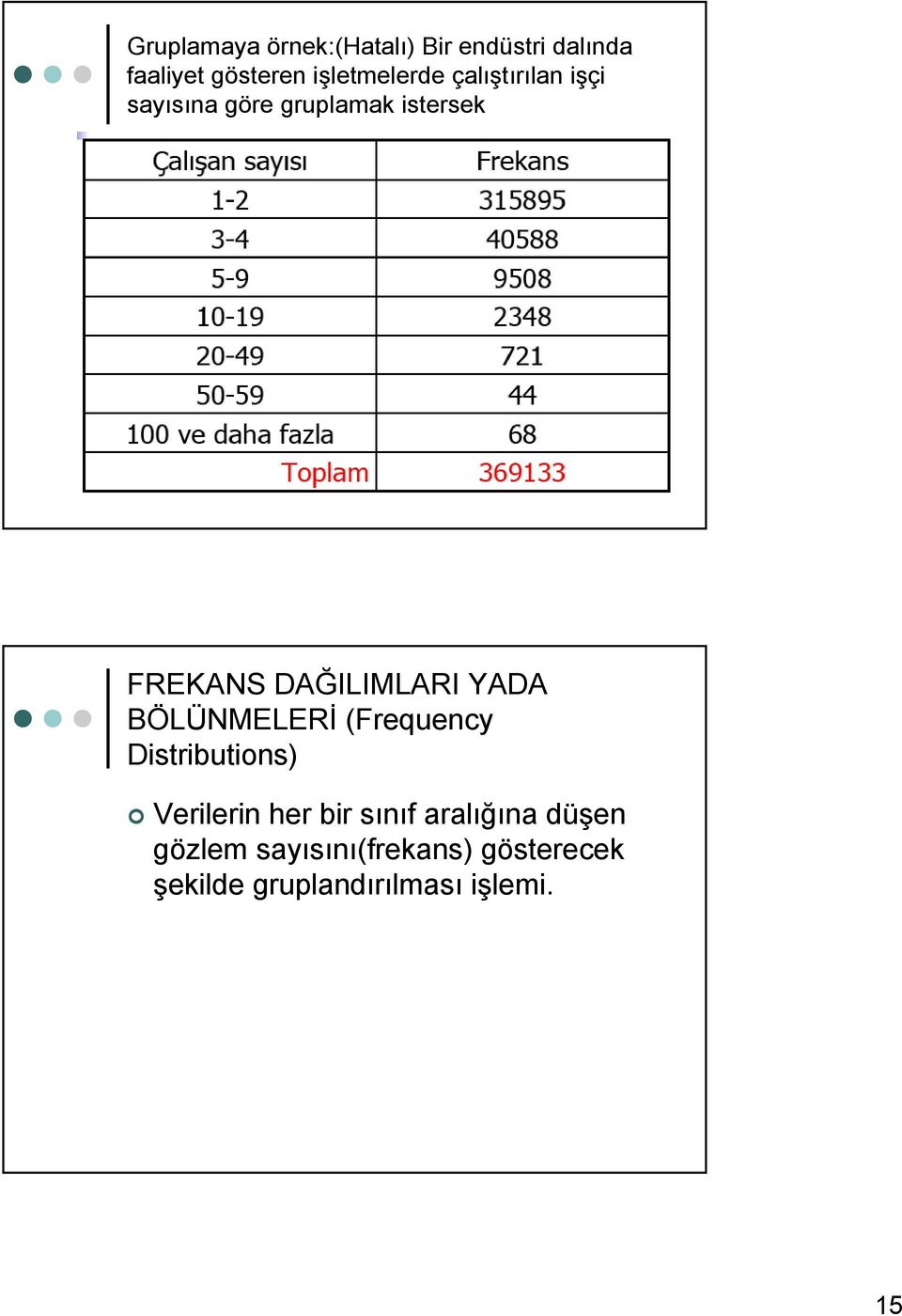 DAĞILIMLARI YADA BÖLÜNMELERİ (Frequency Distributions) Verilerin her bir