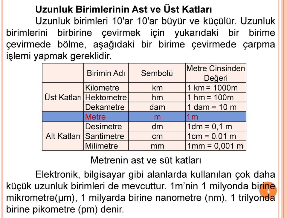 Birimin Adı Sembolü Metre Cinsinden Değeri Kilometre km 1 km = 1000m Üst Katları Hektometre hm 1 hm = 100m Dekametre dam 1 dam = 10 m Metre m 1m Desimetre dm 1dm = 0,1 m Alt