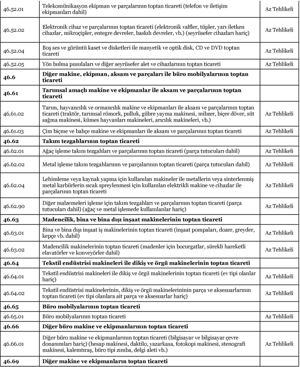 cihazlar, mikroçipler, entegre devreler, baskılı devreler, vb.