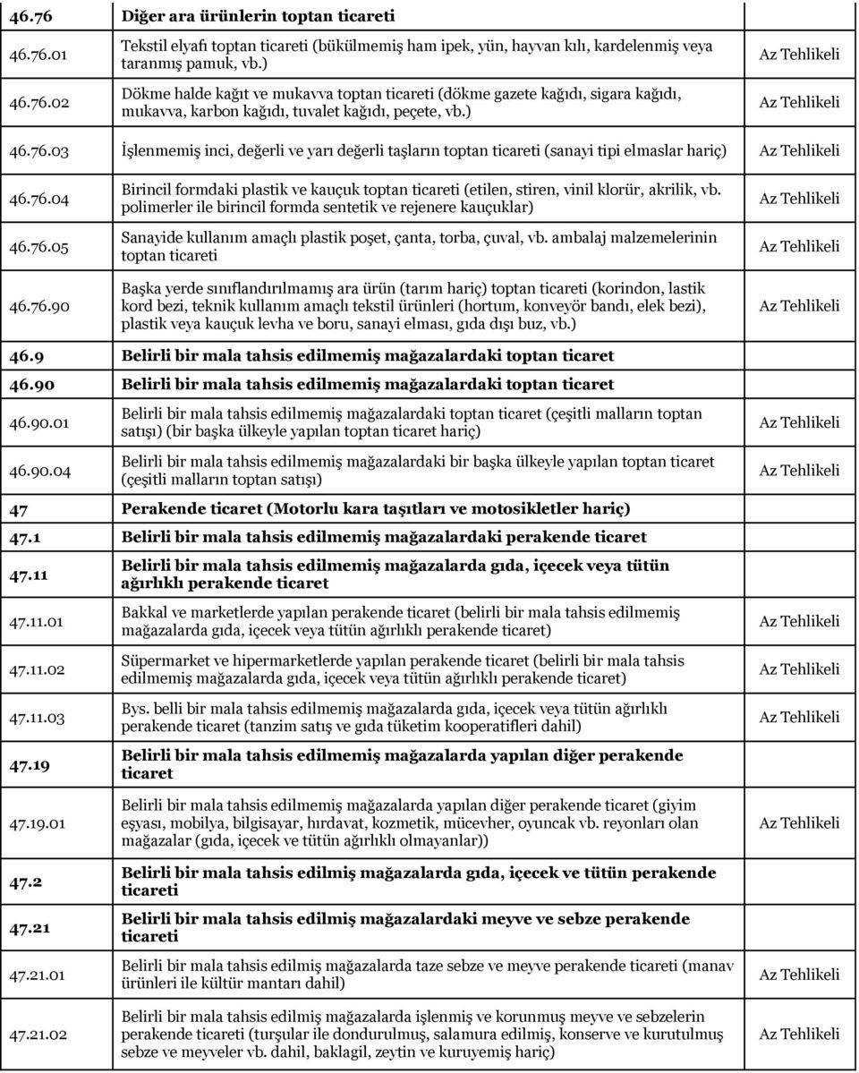 03 İşlenmemiş inci, değerli ve yarı değerli taşların toptan ticareti (sanayi tipi elmaslar hariç) 46.76.