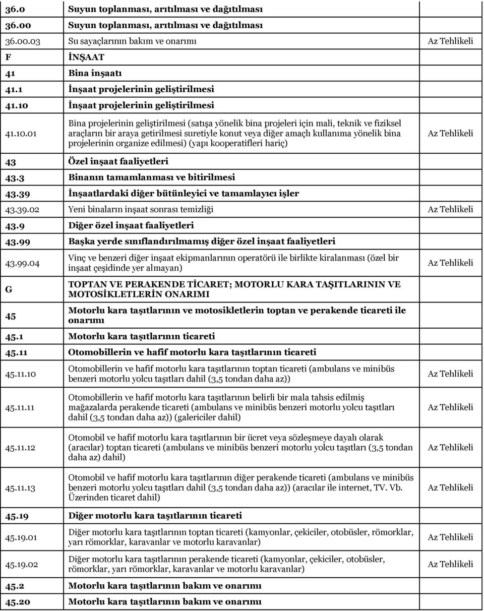 İnşaat projelerinin geliştirilmesi 41.10.