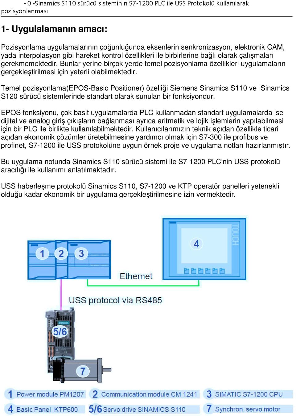 Temel pozisyonlama(epos-basic Positioner) özelliği Siemens Sinamics S110 ve Sinamics S120 sürücü sistemlerinde standart olarak sunulan bir fonksiyondur.