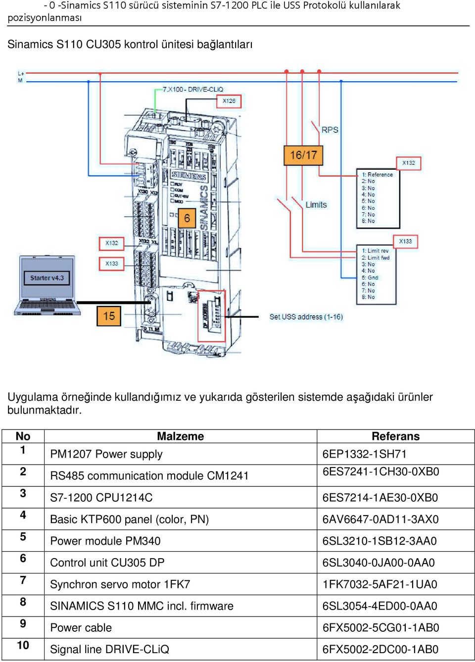 Basic KTP600 panel (color, PN) 6AV6647-0AD11-3AX0 5 Power module PM340 6SL3210-1SB12-3AA0 6 Control unit CU305 DP 6SL3040-0JA00-0AA0 7 Synchron servo