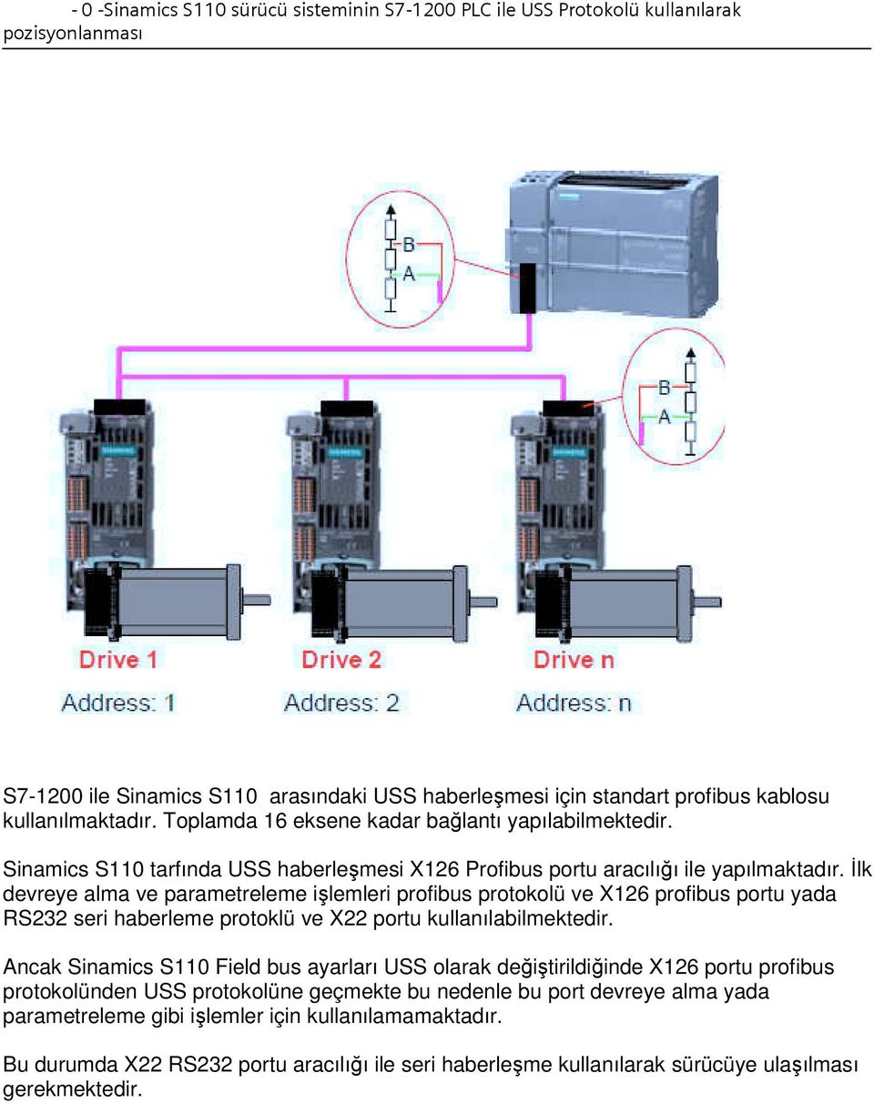 Đlk devreye alma ve parametreleme i lemleri profibus protokolü ve X126 profibus portu yada RS232 seri haberleme protoklü ve X22 portu kullanılabilmektedir.