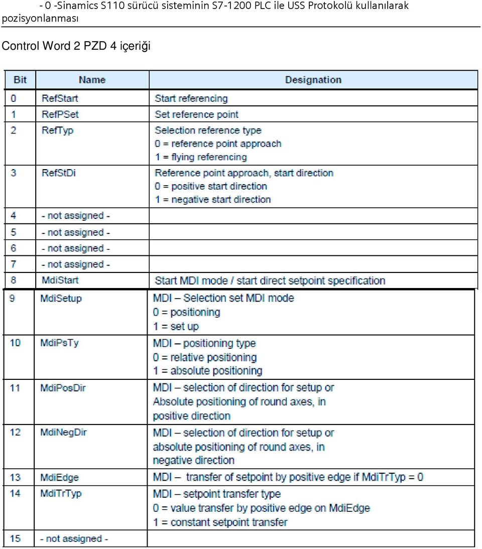 PZD 4