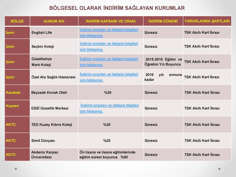 2015-2016 Eğitim ve Öğretim Yılı Boyunca İzmir Özel Ata Sağlık Hastanesi için tıklayınız.