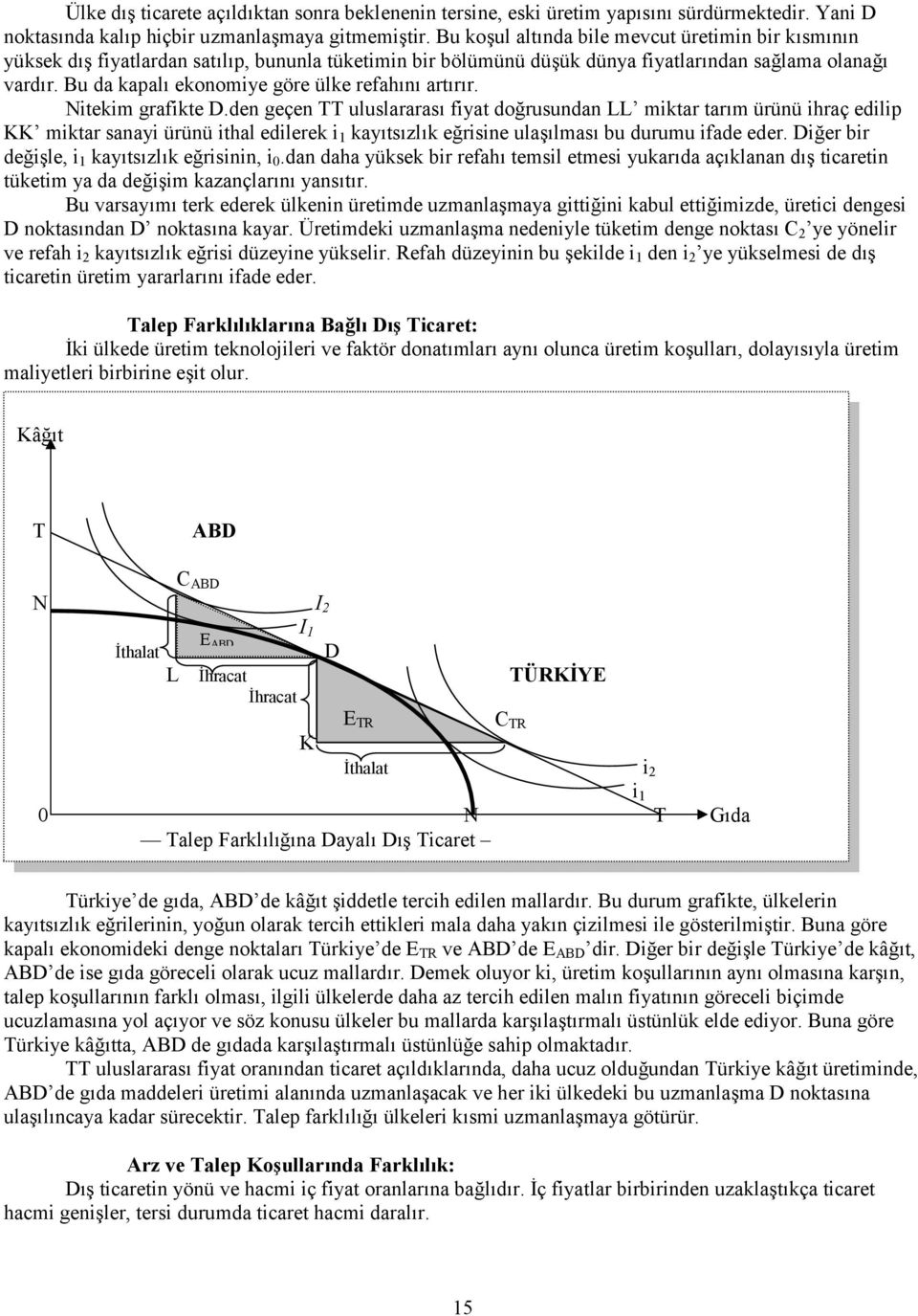 Bu da kapalı ekonomiye göre ülke refahını artırır. Nitekim grafikte D.