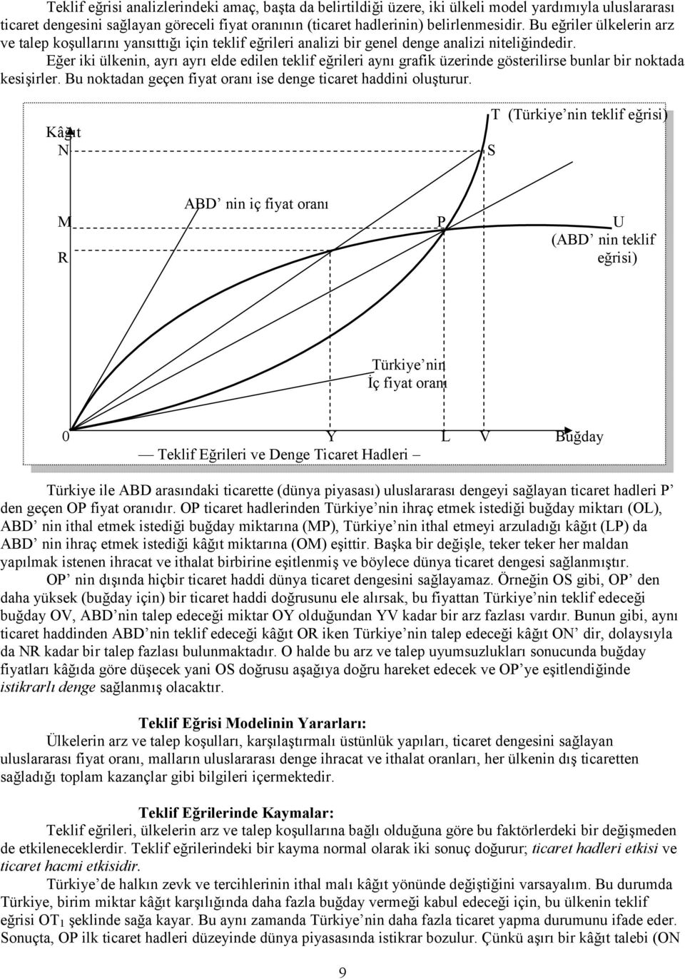 Eğer iki ülkenin, ayrı ayrı elde edilen teklif eğrileri aynı grafik üzerinde gösterilirse bunlar bir noktada kesişirler. Bu noktadan geçen fiyat oranı ise denge ticaret haddini oluşturur.