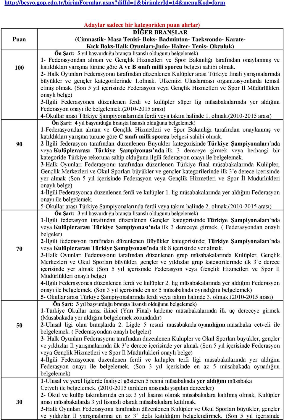 Halter- Tenis- Okçuluk) Ön Şart: 5 yıl başvurduğu branşta lisanslı olduğunu belgelemek) 1- Federasyondan alınan ve Gençlik Hizmetleri ve Spor Bakanlığı tarafından onaylanmış ve katıldıkları yarışma