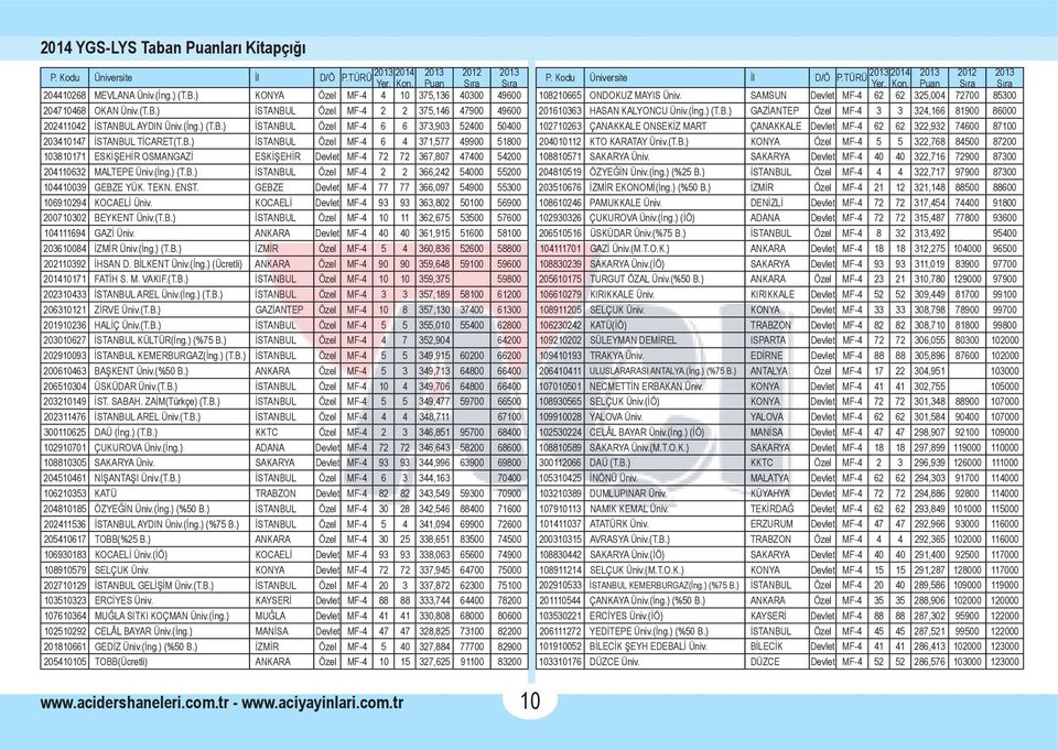 (İng.) (T.B.) İSTANBUL Özel MF-4 2 2 366,242 54000 55200 104410039 GEBZE YÜK. TEKN. ENST. GEBZE Devlet MF-4 77 77 366,097 54900 55300 106910294 KOCAELİ Üniv.