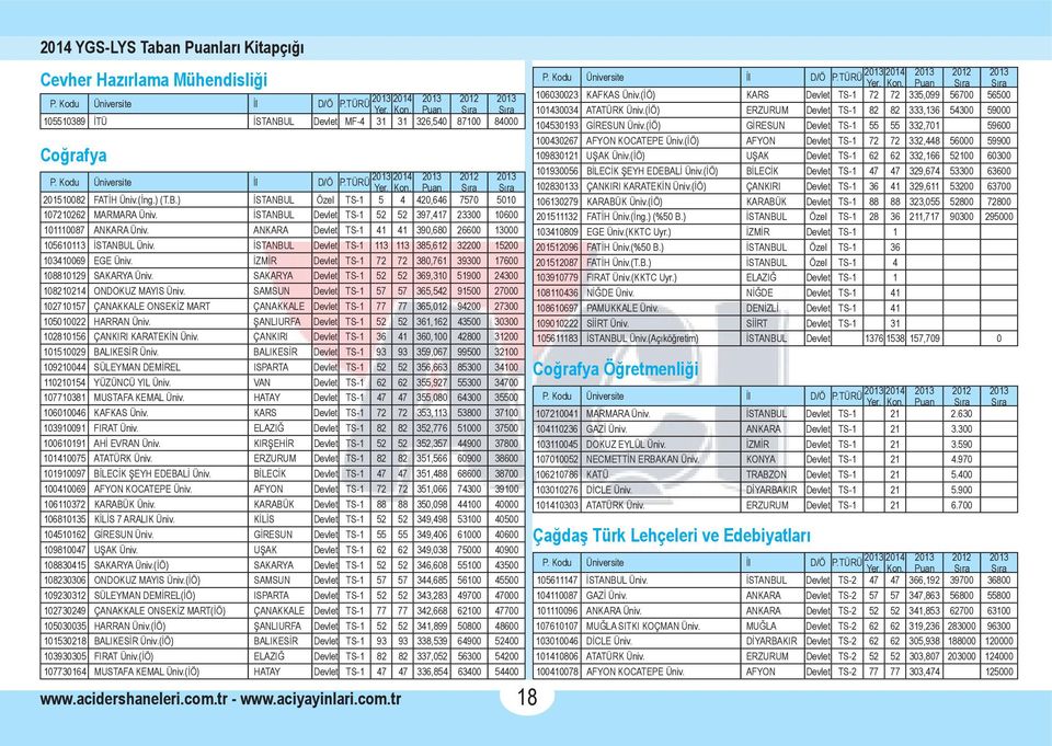 İSTANBUL Devlet TS-1 113 113 385,612 32200 15200 103410069 EGE Üniv. İZMİR Devlet TS-1 72 72 380,761 39300 17600 108810129 SAKARYA Üniv.