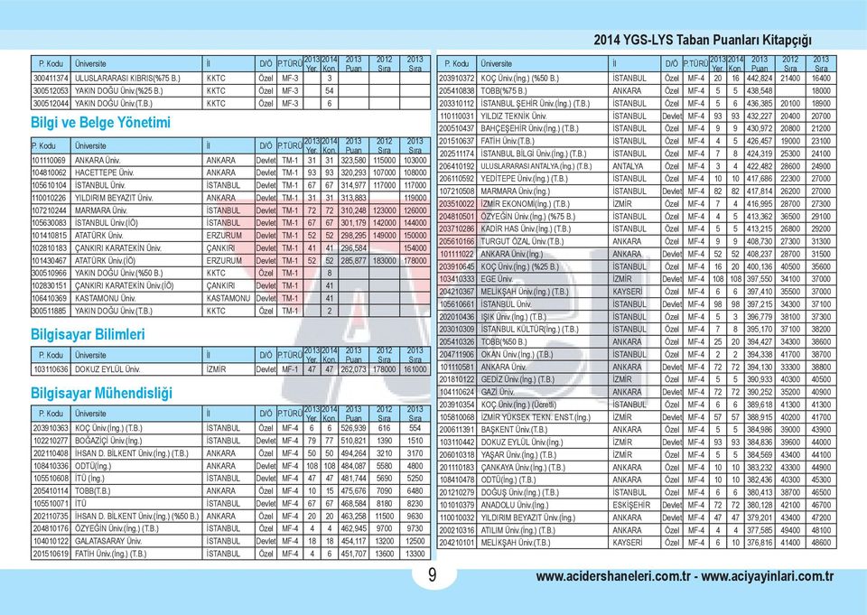 İSTANBUL Devlet TM-1 67 67 314,977 117000 117000 110010226 YILDIRIM BEYAZIT Üniv. ANKARA Devlet TM-1 31 31 313,883 119000 107210244 MARMARA Üniv.
