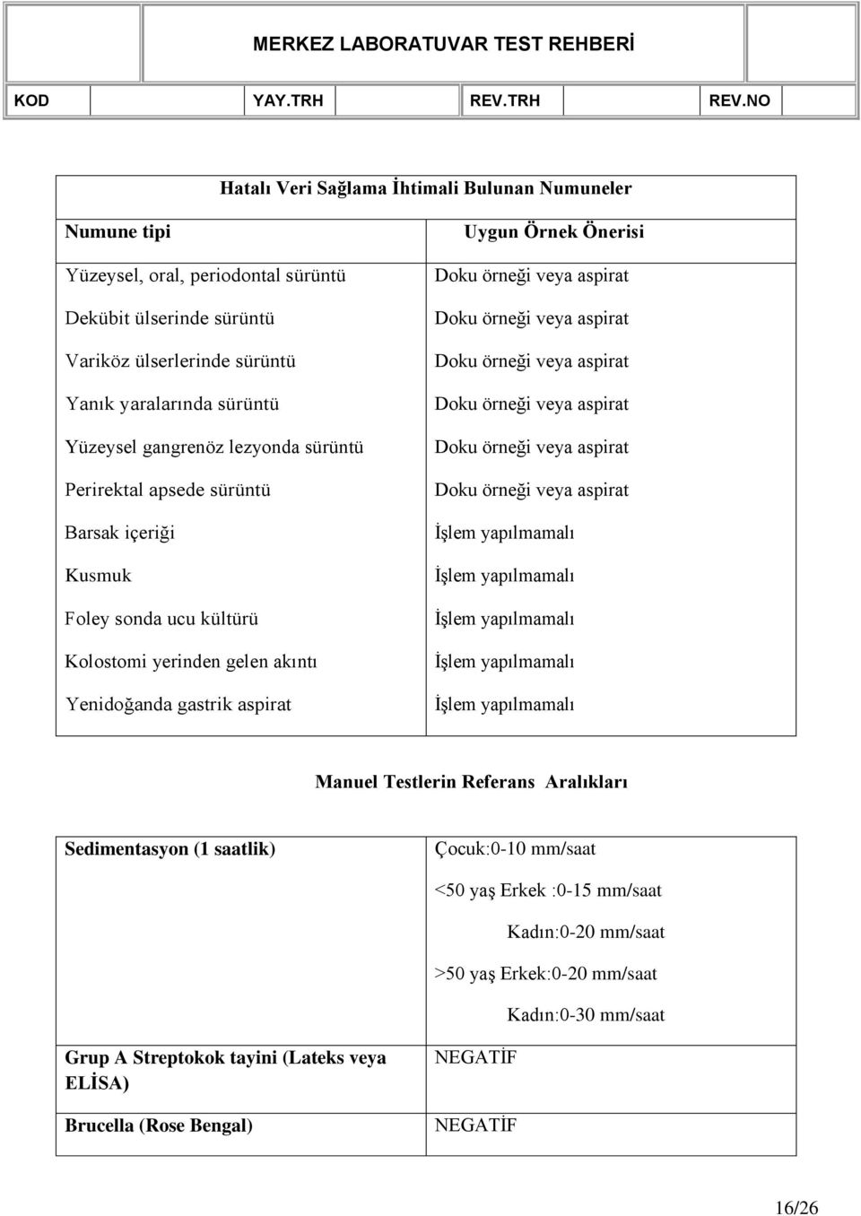 örneği veya aspirat Doku örneği veya aspirat Doku örneği veya aspirat Doku örneği veya aspirat Doku örneği veya aspirat İşlem yapılmamalı İşlem yapılmamalı İşlem yapılmamalı İşlem yapılmamalı İşlem