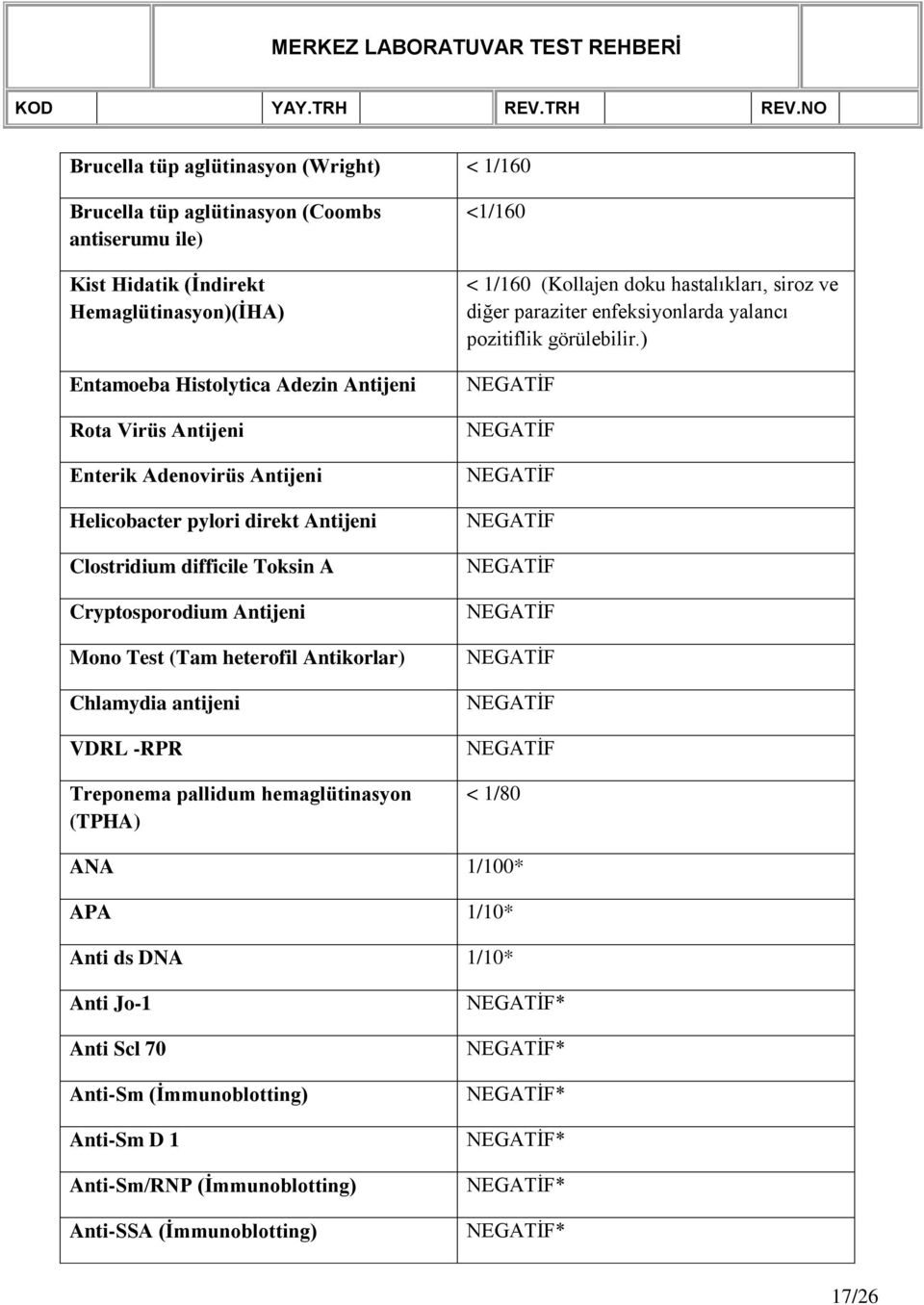 pallidum hemaglütinasyon (TPHA) <1/160 < 1/160 (Kollajen doku hastalıkları, siroz ve diğer paraziter enfeksiyonlarda yalancı pozitiflik görülebilir.