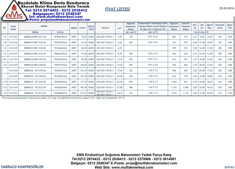 FİYAT VOLTAJ cm 3 TÜRÜ (Watt) R404a B.O.M.