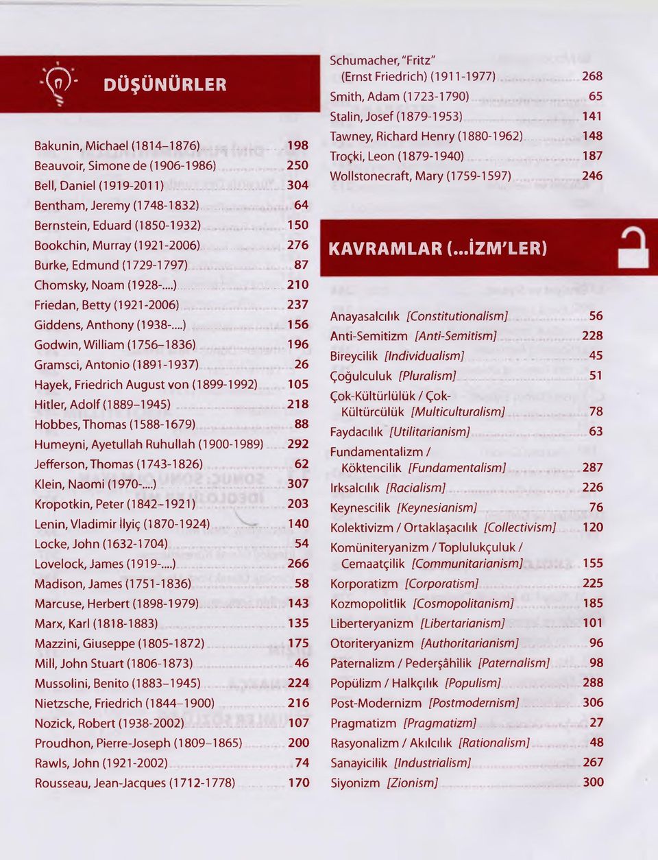 ..) 156 Godwin, William (1756-1836) 196 Gramsci, Antonio (1891-1937) 26 Hayek, Friedrich August von (1899-1992) 105 Hitler, Adolf (1889-1945) 218 Hobbes, Thomas (1588-1679) 88 Humeyni, Ayetullah