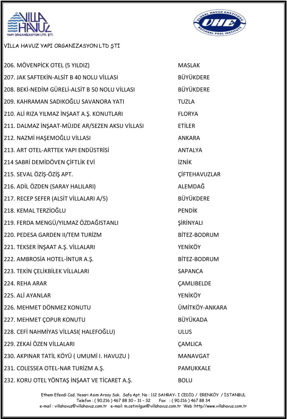 ART OTEL-ARTTEK YAPI ENDÜSTRİSİ ANTALYA 214 SABRİ DEMİDÖVEN ÇİFTLİK EVİ İZNİK 215. SEVAL ÖZİŞ-ÖZİŞ APT. ÇİFTEHAVUZLAR 216. ADİL ÖZDEN (SARAY HALILARI) ALEMDAĞ 217.